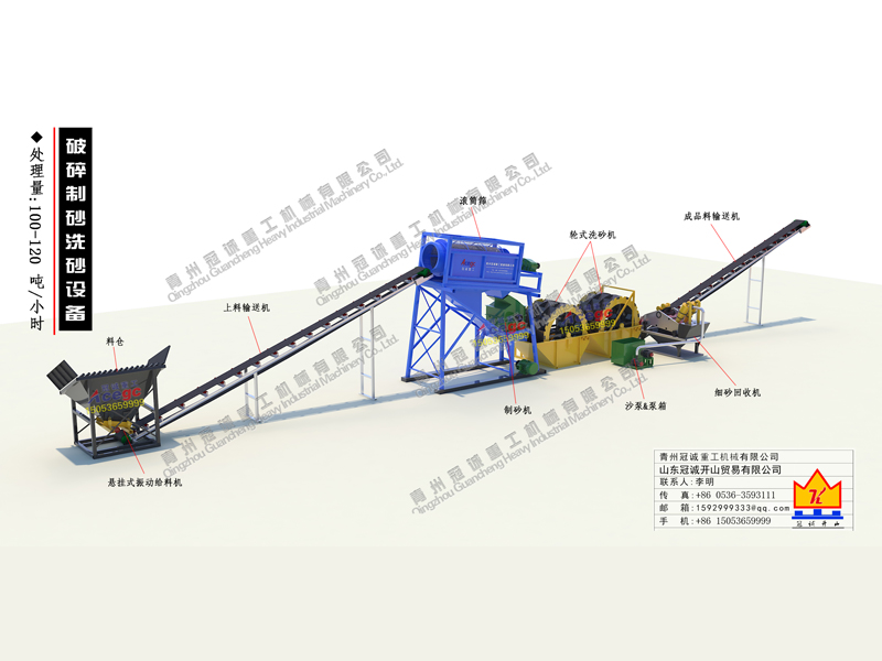 制沙生產線