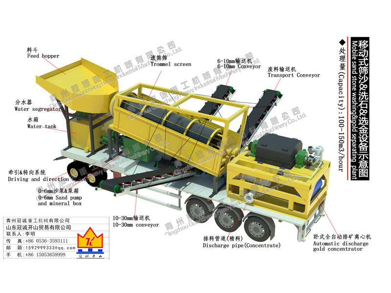 移動式篩沙水洗選金設備