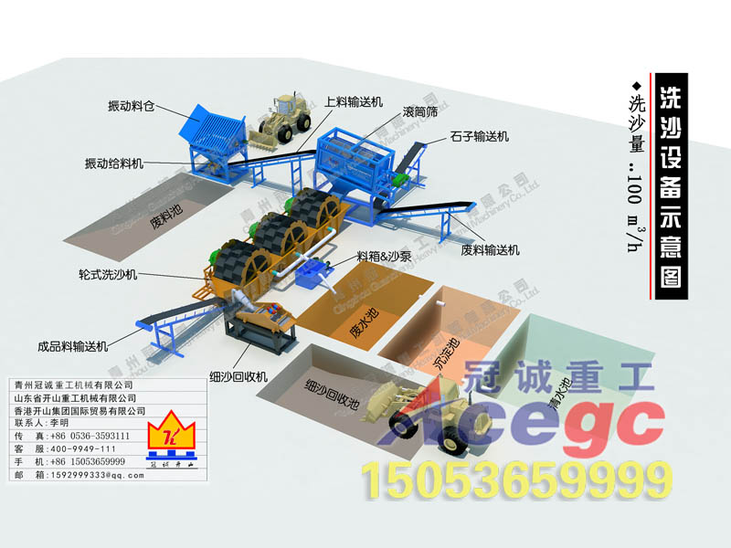 洗沙設(shè)備+細(xì)砂回收機(jī)