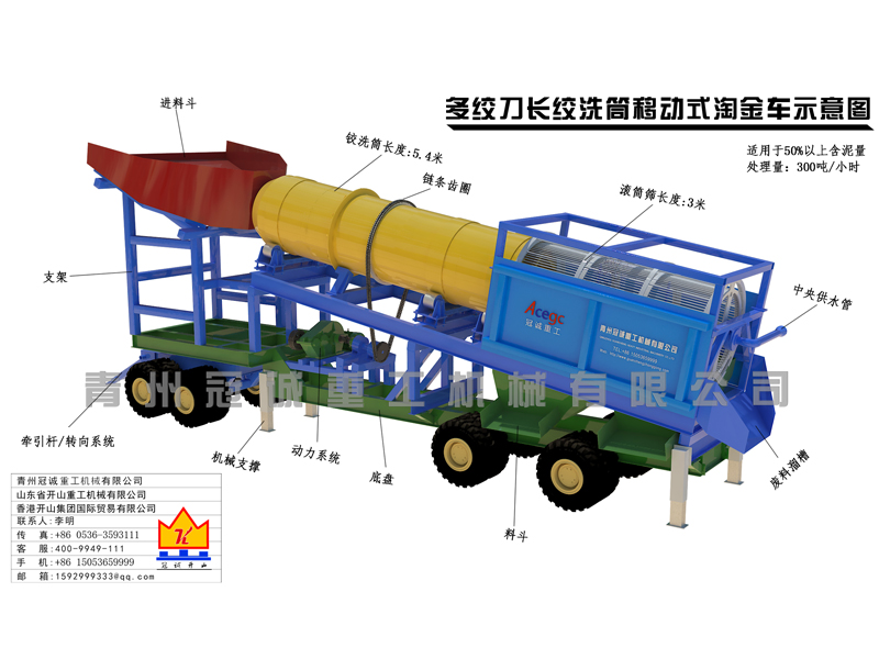 移動絞洗筒式選礦車