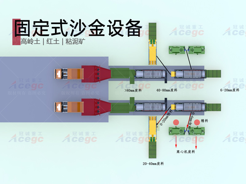 高嶺土紅土粘泥礦沙金設備生產線